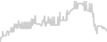 Oceanview cabin price history