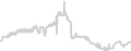 Balcony cabin price history