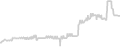 Oceanview cabin price history