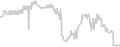 Oceanview cabin price history