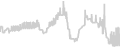 Balcony cabin price history