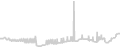 Balcony cabin price history