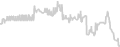 Balcony cabin price history