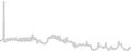 Interior cabin price history