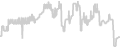 Oceanview cabin price history