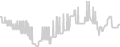 Oceanview cabin price history