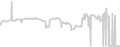 Oceanview cabin price history