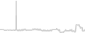 Oceanview cabin price history