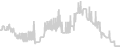 Interior cabin price history