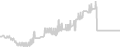 Oceanview cabin price history