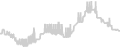 Balcony cabin price history
