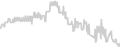 Oceanview cabin price history
