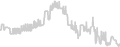 Balcony cabin price history
