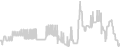 Balcony cabin price history