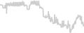 Oceanview cabin price history