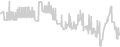 Balcony cabin price history