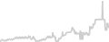 Oceanview cabin price history