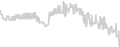 Oceanview cabin price history