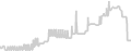 Balcony cabin price history