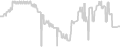 Oceanview cabin price history