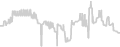 Balcony cabin price history