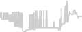 Balcony cabin price history