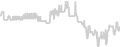Oceanview cabin price history