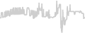 Balcony cabin price history