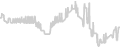 Oceanview cabin price history