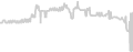 Balcony cabin price history
