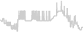 Balcony cabin price history