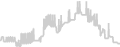 Balcony cabin price history
