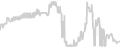 Oceanview cabin price history