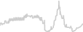 Balcony cabin price history