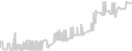 Suite cabin price history