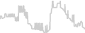 Balcony cabin price history