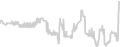 Oceanview cabin price history