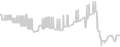 Balcony cabin price history