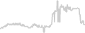 Oceanview cabin price history