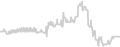 Oceanview cabin price history