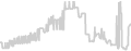 Balcony cabin price history