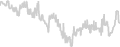 Oceanview cabin price history