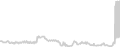 Balcony cabin price history