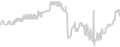 Interior cabin price history
