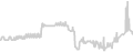 Balcony cabin price history
