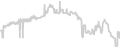 Interior cabin price history