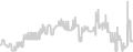 Oceanview cabin price history
