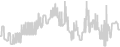 Balcony cabin price history