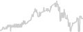 Interior cabin price history