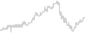 Oceanview cabin price history